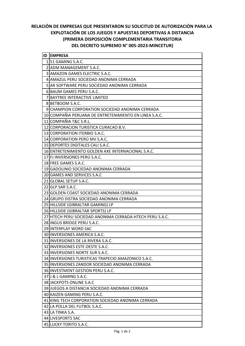 لقطة دليل من apuestasdeportivas.mincetur.gob.pe